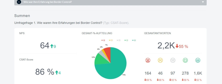 Statistik, Kreisdiagramm, Analyse von Smiley Feedback Terminal.
